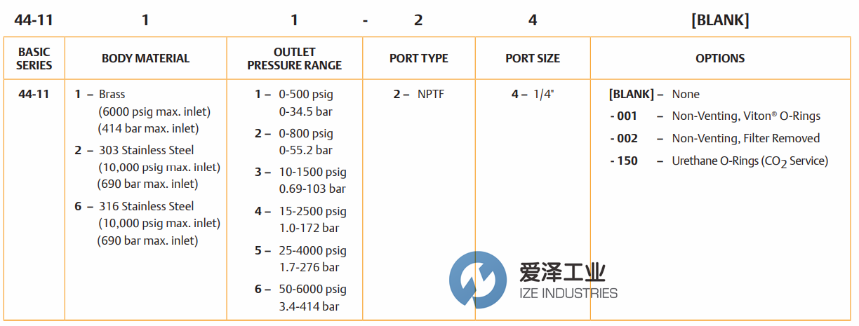 TESCOM調(diào)節(jié)閥44-1165-24 愛澤工業(yè)ize-industries (1).png