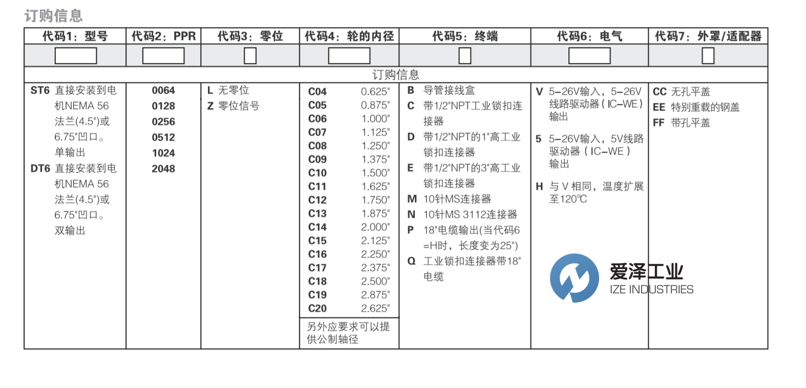 HENGSTLER編碼器ST67系列 愛(ài)澤工業(yè) izeindustries.png