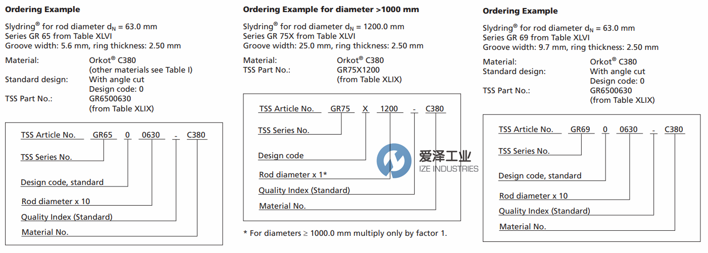 TRELLEBORG導向帶GR系列 愛澤工業(yè)ize-industries.png