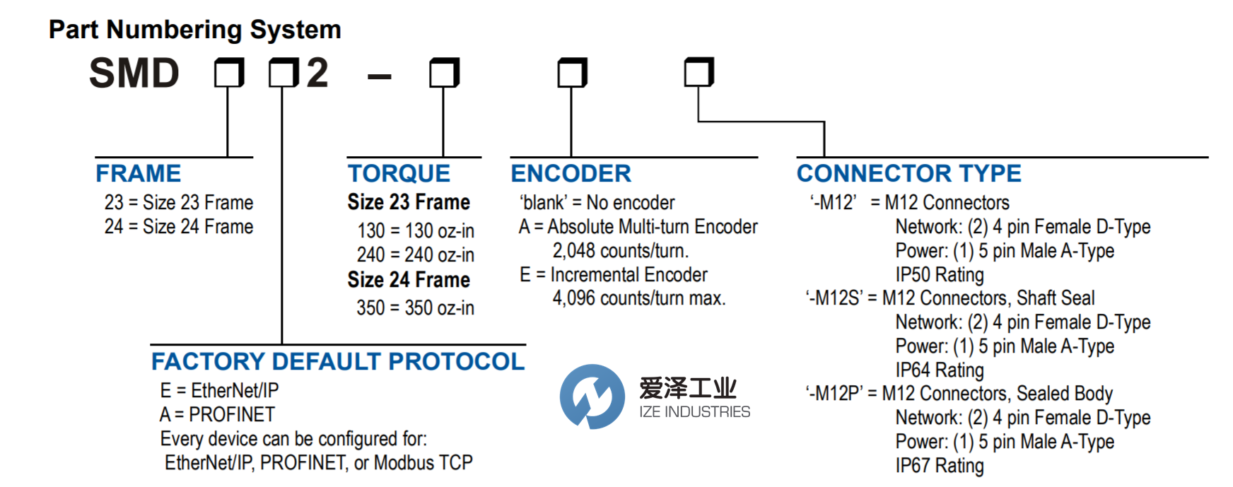 AMCI步進電機SMD23E2系列 愛澤工業(yè) izeindustries.png