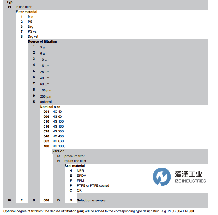MAHEL濾芯PI13系列 愛澤工業(yè) izeindustries.png