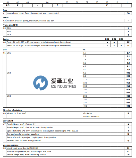 REXROTH齒輪泵PGF系列 愛(ài)澤工業(yè) izeindustries（2）.png