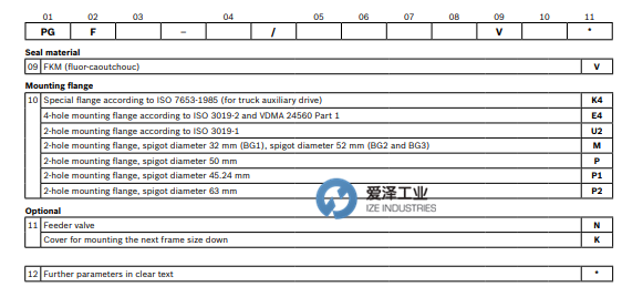 REXROTH齒輪泵PGF系列 愛(ài)澤工業(yè) izeindustries（3）.png